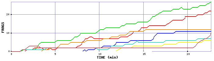 Frag Graph