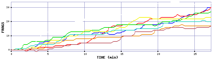Frag Graph