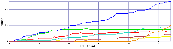Frag Graph