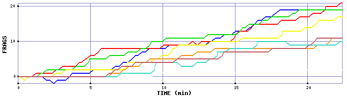 Frag Graph