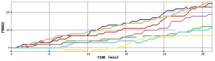 Frag Graph