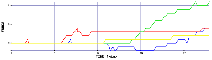 Frag Graph