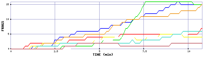 Frag Graph