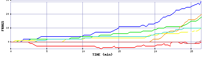 Frag Graph