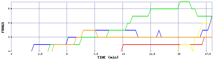 Frag Graph