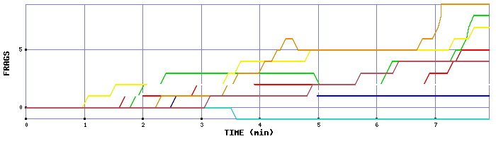 Frag Graph