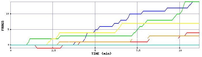 Frag Graph