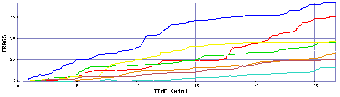 Frag Graph