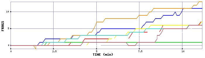 Frag Graph