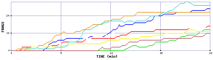 Frag Graph