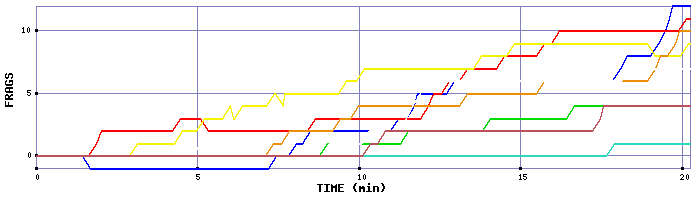 Frag Graph