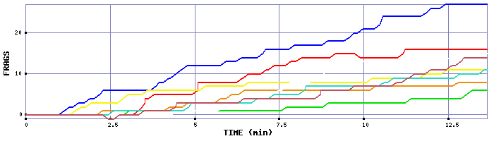 Frag Graph