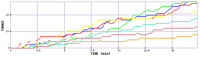 Frag Graph