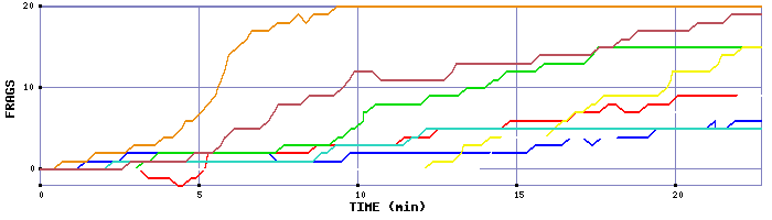 Frag Graph