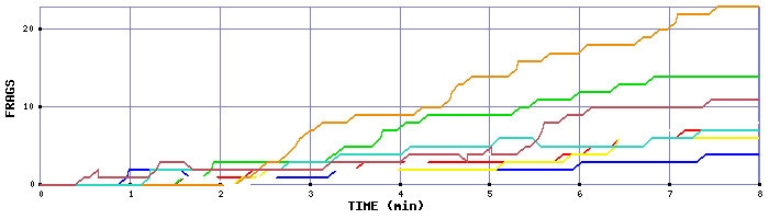 Frag Graph