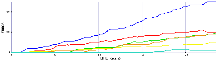 Frag Graph