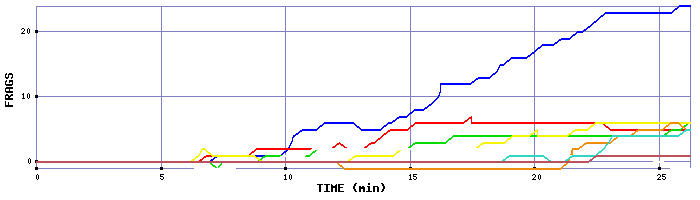 Frag Graph