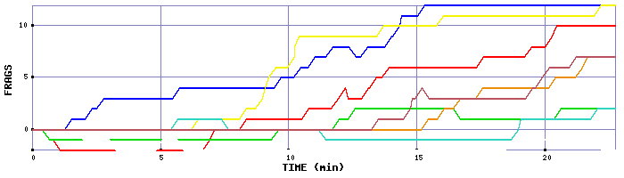 Frag Graph