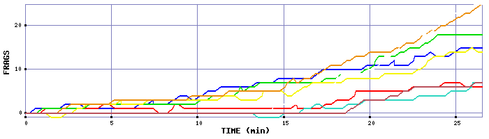 Frag Graph