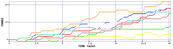 Frag Graph