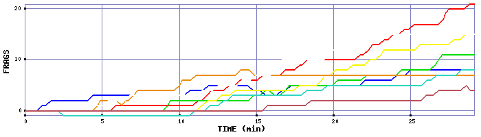 Frag Graph