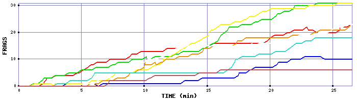 Frag Graph