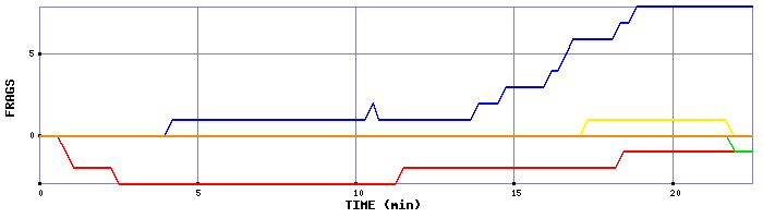 Frag Graph