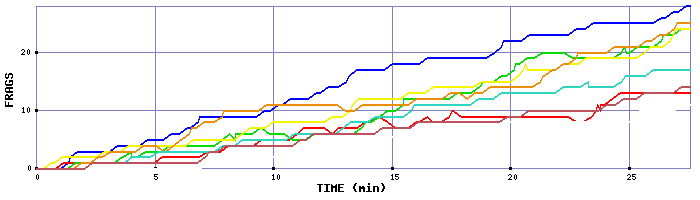 Frag Graph