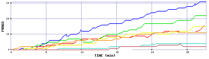 Frag Graph