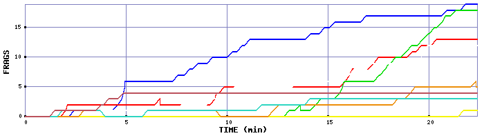 Frag Graph