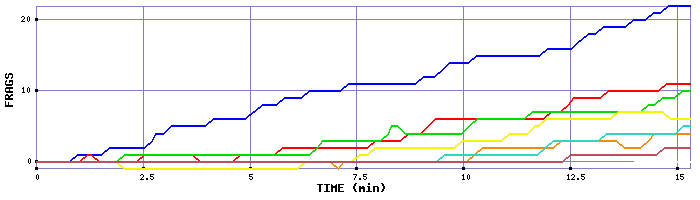 Frag Graph