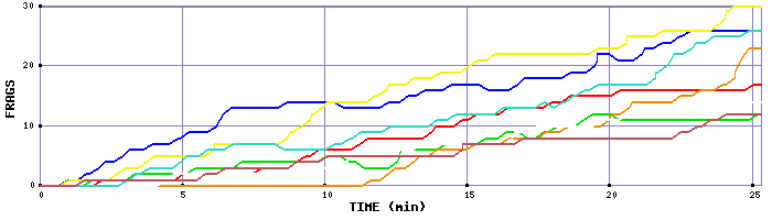 Frag Graph