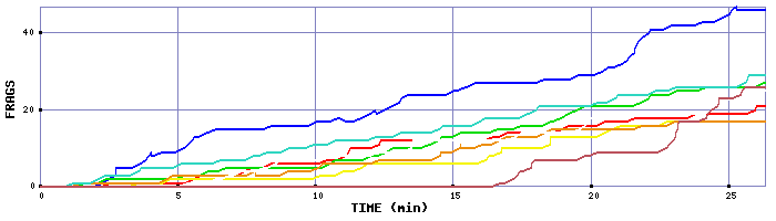 Frag Graph