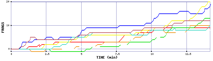 Frag Graph