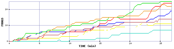 Frag Graph