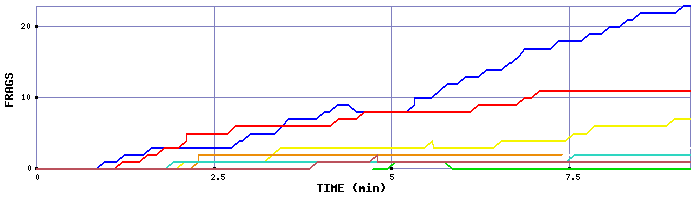 Frag Graph