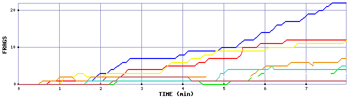 Frag Graph