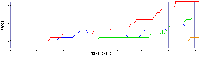 Frag Graph