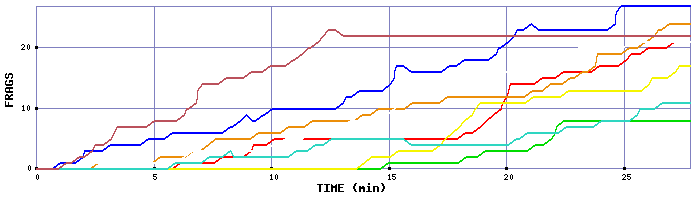 Frag Graph