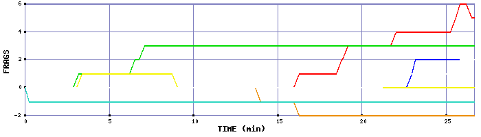 Frag Graph