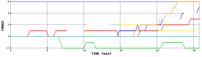 Frag Graph