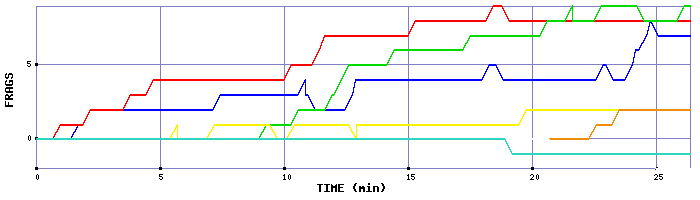 Frag Graph