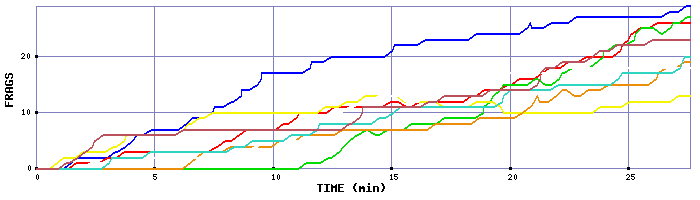 Frag Graph