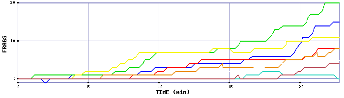 Frag Graph