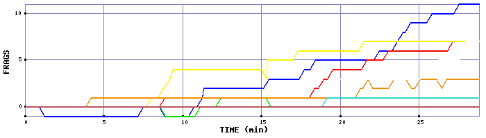 Frag Graph