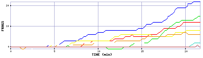 Frag Graph