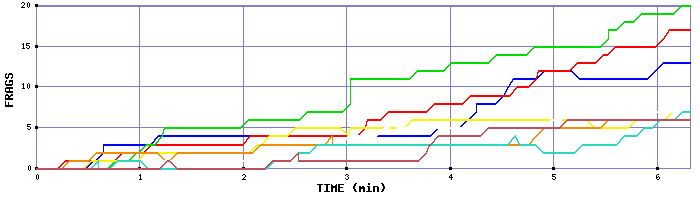 Frag Graph