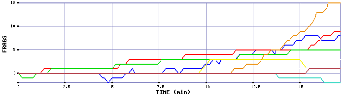 Frag Graph