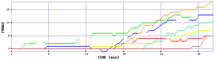 Frag Graph