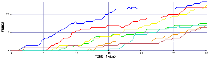 Frag Graph